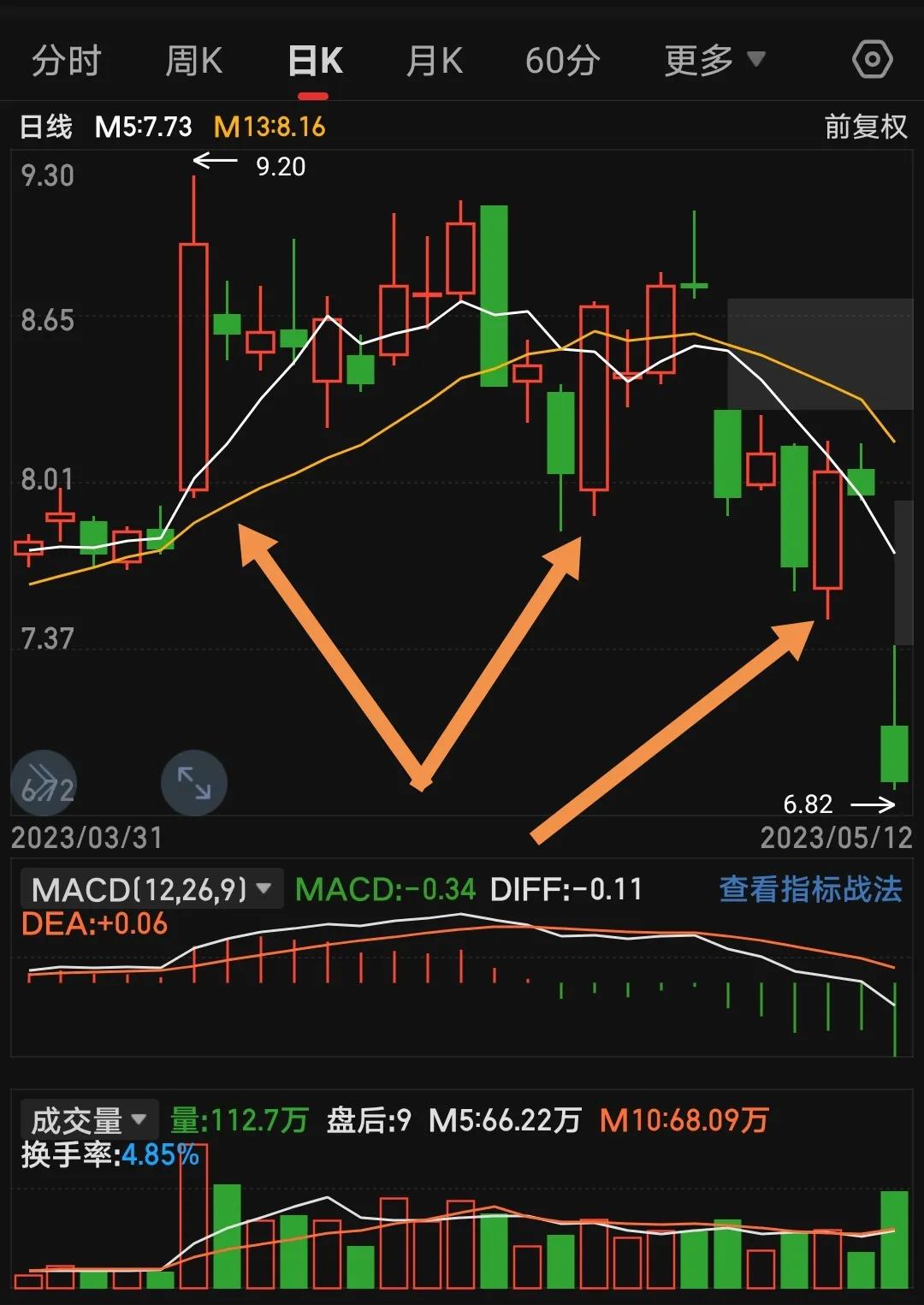 适合炒股票的工作,炒股是天底下最难的职业