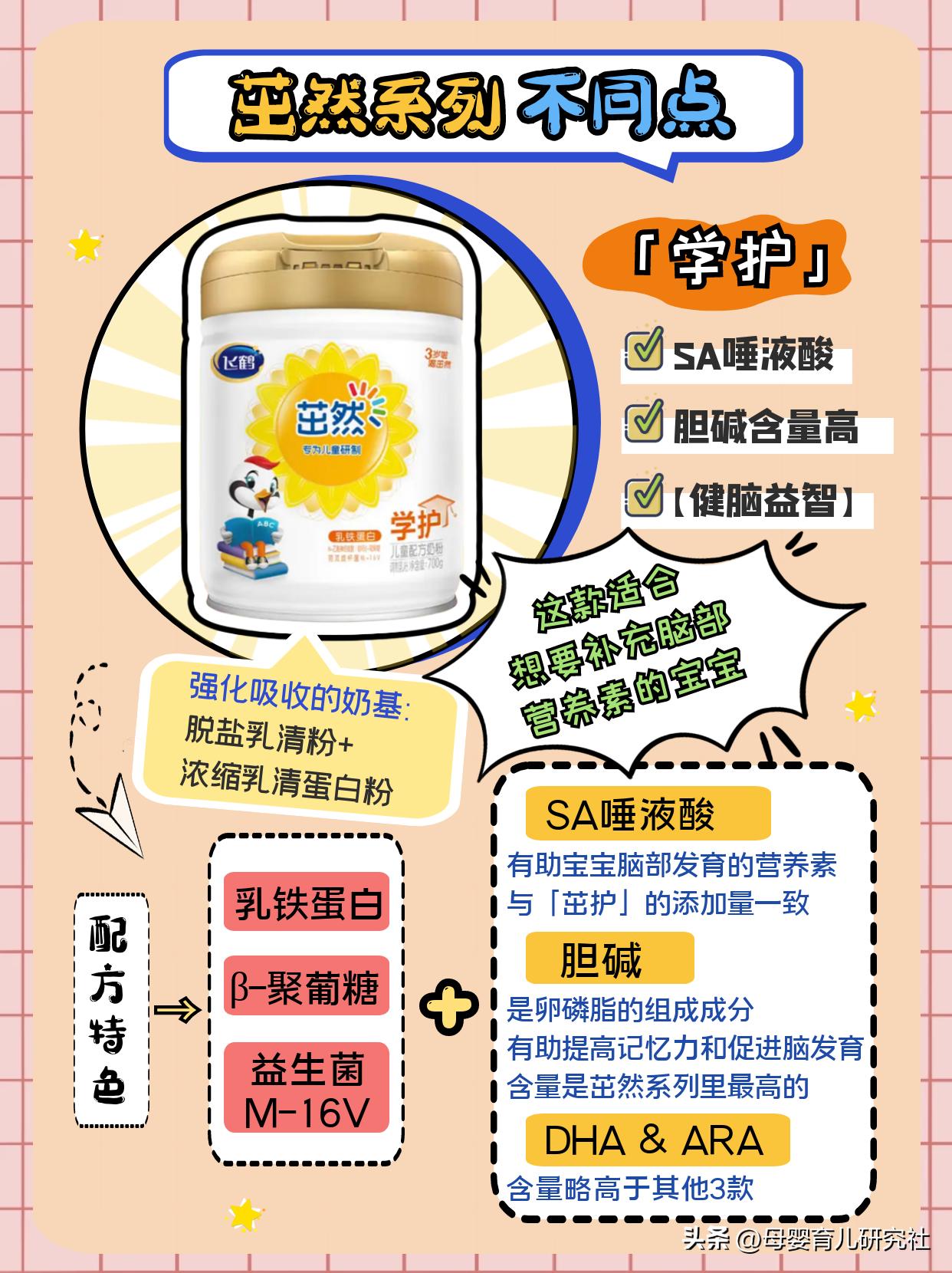 4段飞鹤茁然奶粉和星飞帆哪个好,正规飞鹤茁然3-6岁奶粉价格