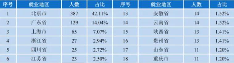 南京邮电大学日语就业前景,北京理工大学日语专业就业前景