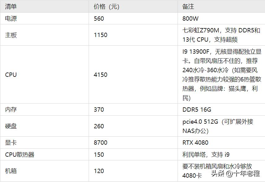 4500元自媒体电脑配置推荐,自媒体新电脑配置推荐