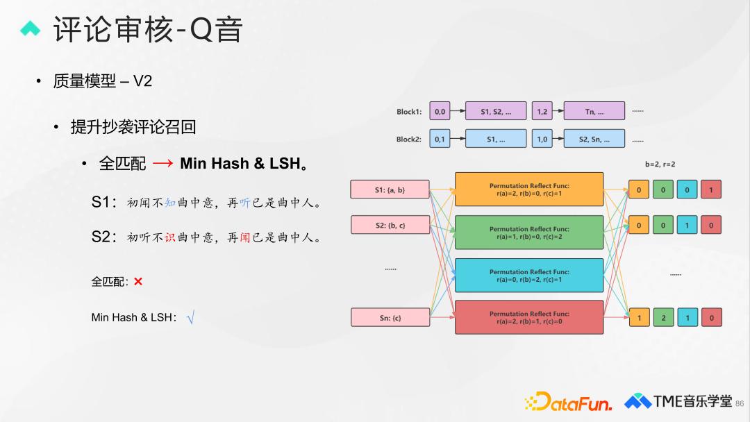 腾讯音乐评论审核、分类与排序技术
