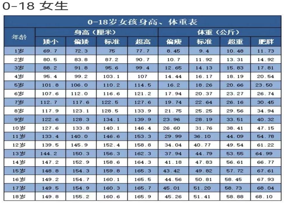 身材矮小怎样练身体,身材矮小症怎么训练