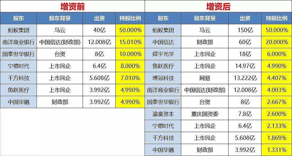 马云退出后支付宝有哪些变化,马云faded