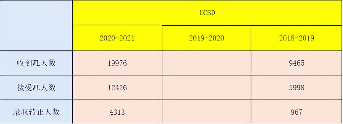 美国大学waitlist接受内推吗,纽约大学waitlist转正率