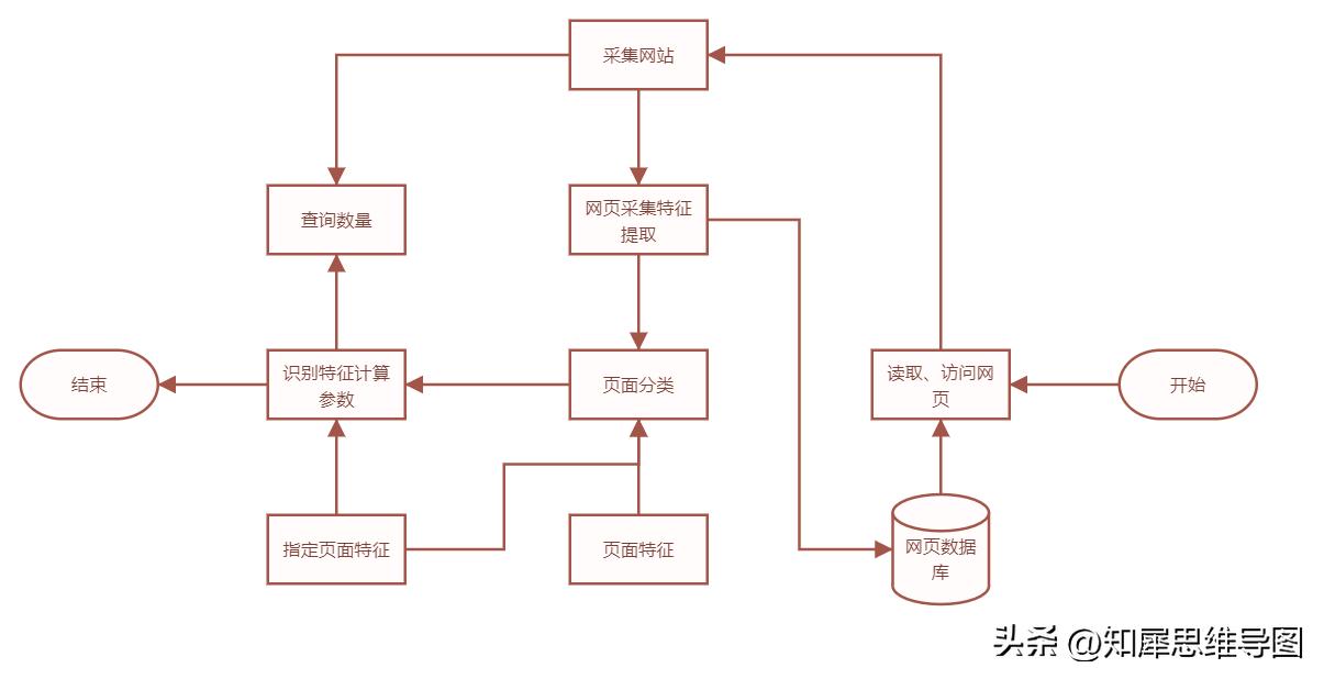 流程图绘制标准流程图高级教程,最简单的流程图模板