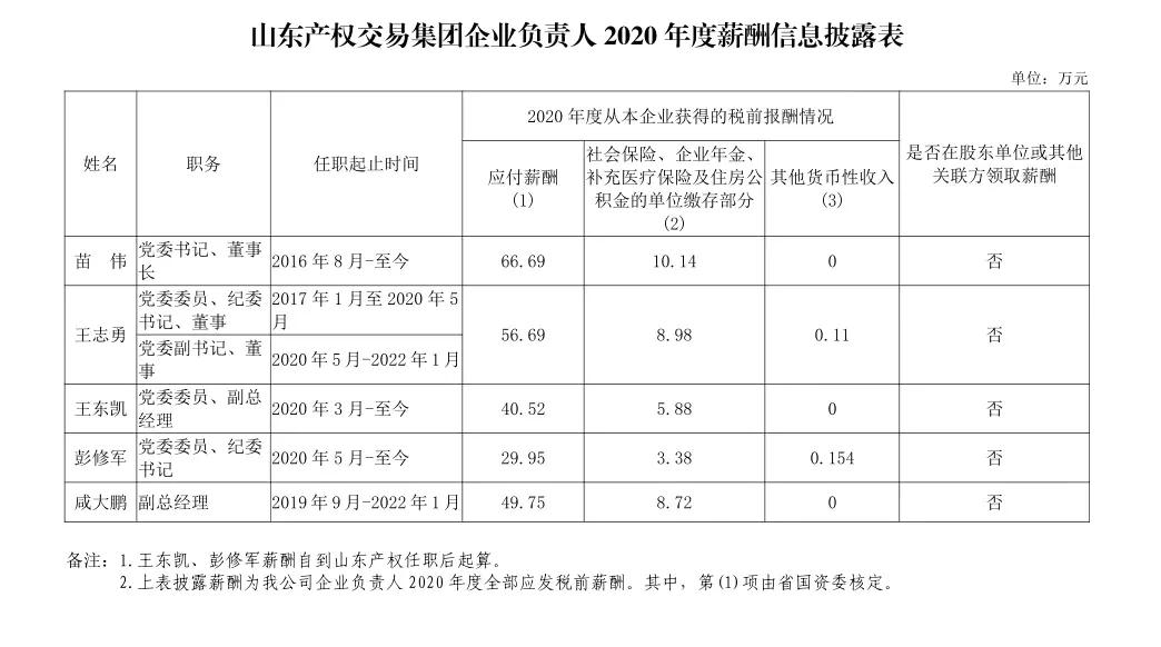 山东国企2018年年薪,山东省属国企2018负责人薪酬