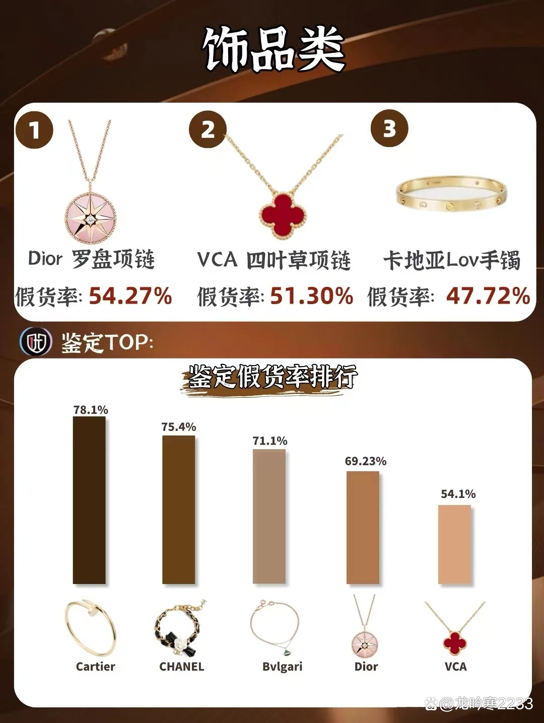 大牌奢侈品鉴定技巧 (去哪里鉴定奢侈品真假比较好)