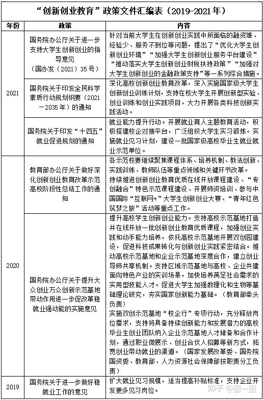 创新创业政策文件,创新创业教育实施方案
