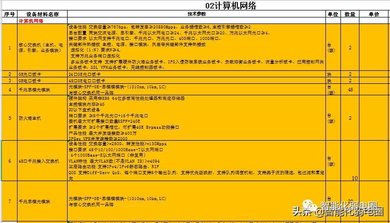 建筑安装智能化弱电工程预算定额,弱电工程套定额的正确使用方法