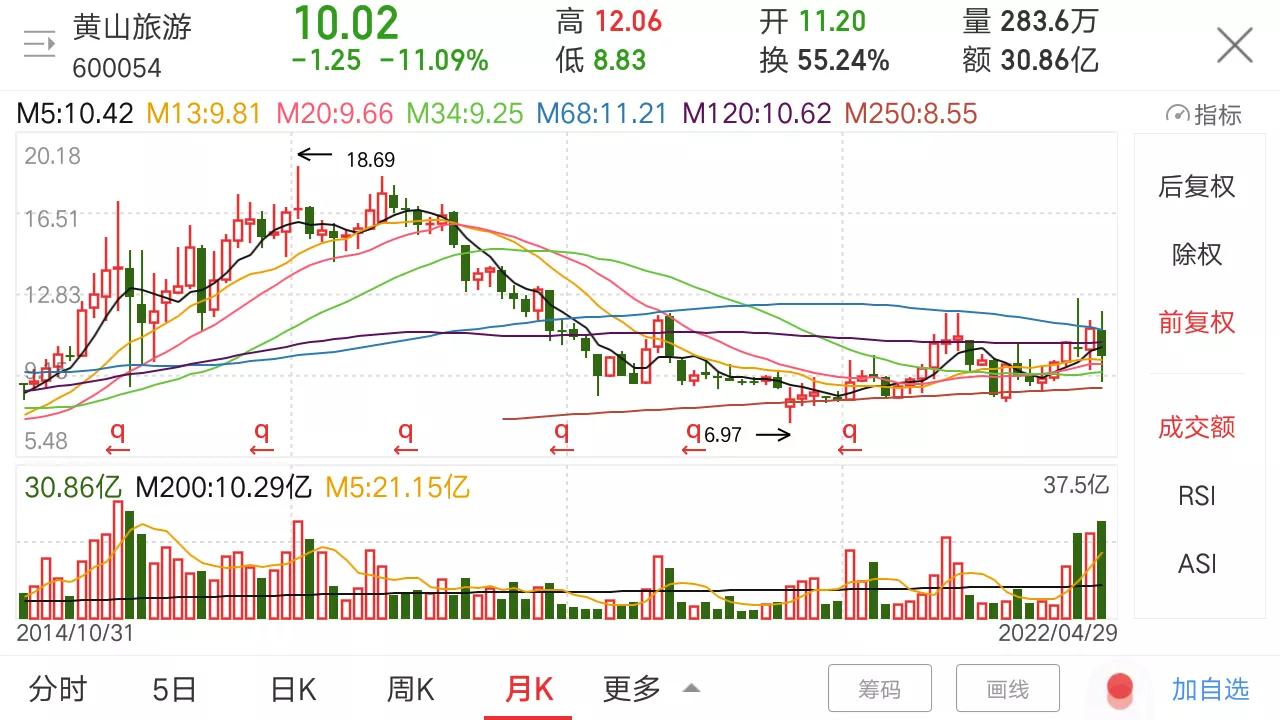 旅游酒店题材股,旅游酒店股是不是题材股