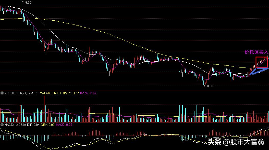 炒股模式与方法大全,炒股简单又实用的策略