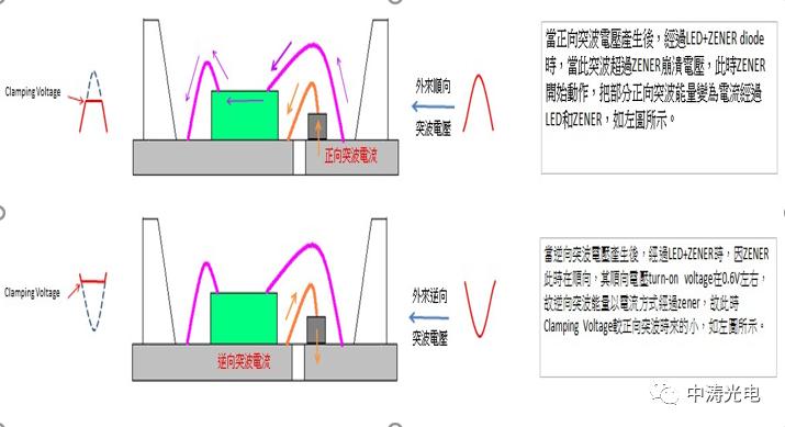 齐纳二极管有哪些用,齐纳二极管接多大的电阻