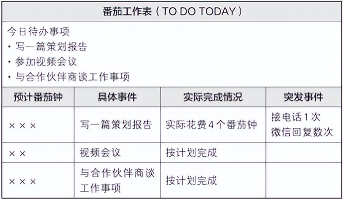 梦想行动十大步骤,梦想行动计划表