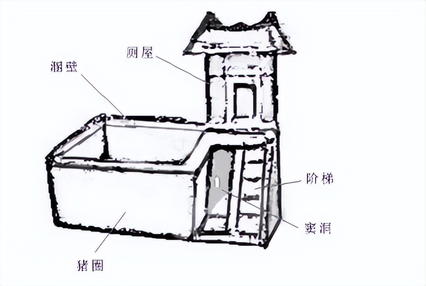 人在上面拉，猪在下面吃，古代*队军**如何解决几十万人的排泄问题？