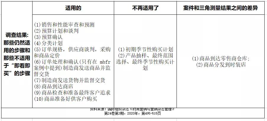消费者购买行为模式包括,消费者购买行为模式大体包括哪些