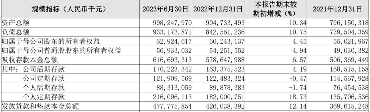 长沙银行2019业绩大全,长沙银行业绩怎么样