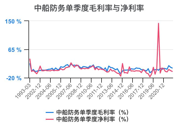 2023年中船防务财报,中船防务完整视频