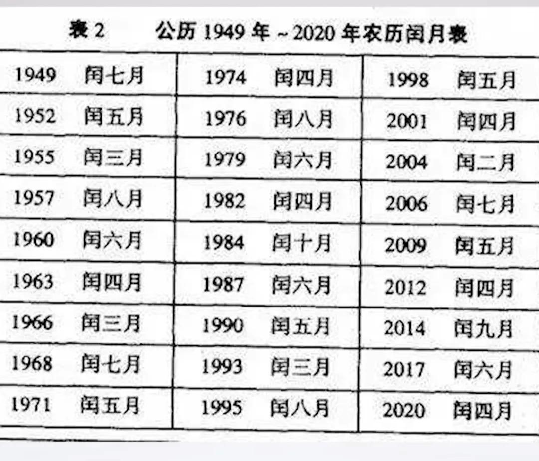 阴历是不是农历阳历是不是公历,你知道农历阴历阳历公历的区别吗