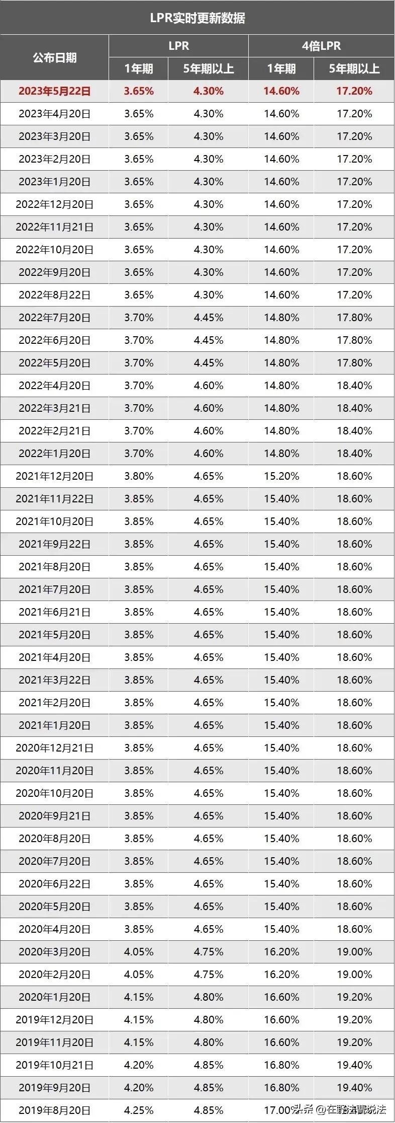 lpr调整对民间借贷的影响,lpr4倍仅限民间借贷吗