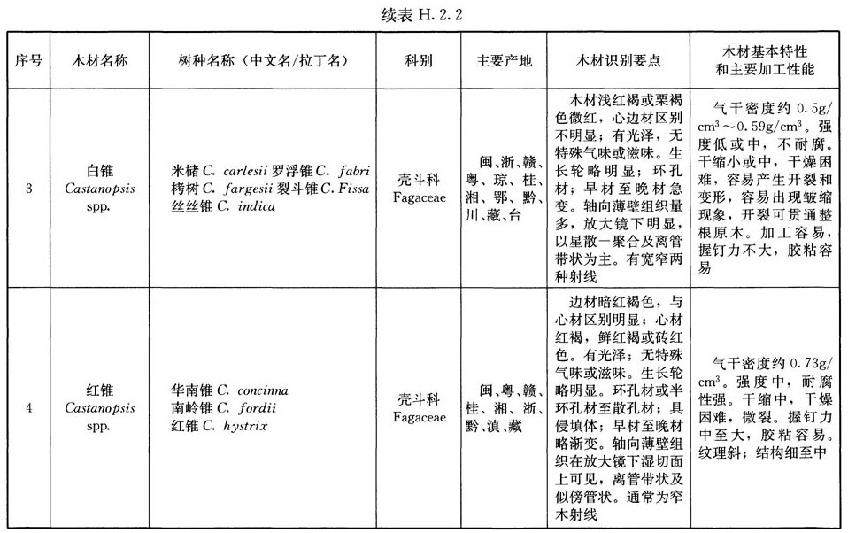 木结构建筑设计规范,木结构设计标准gb50005-2017