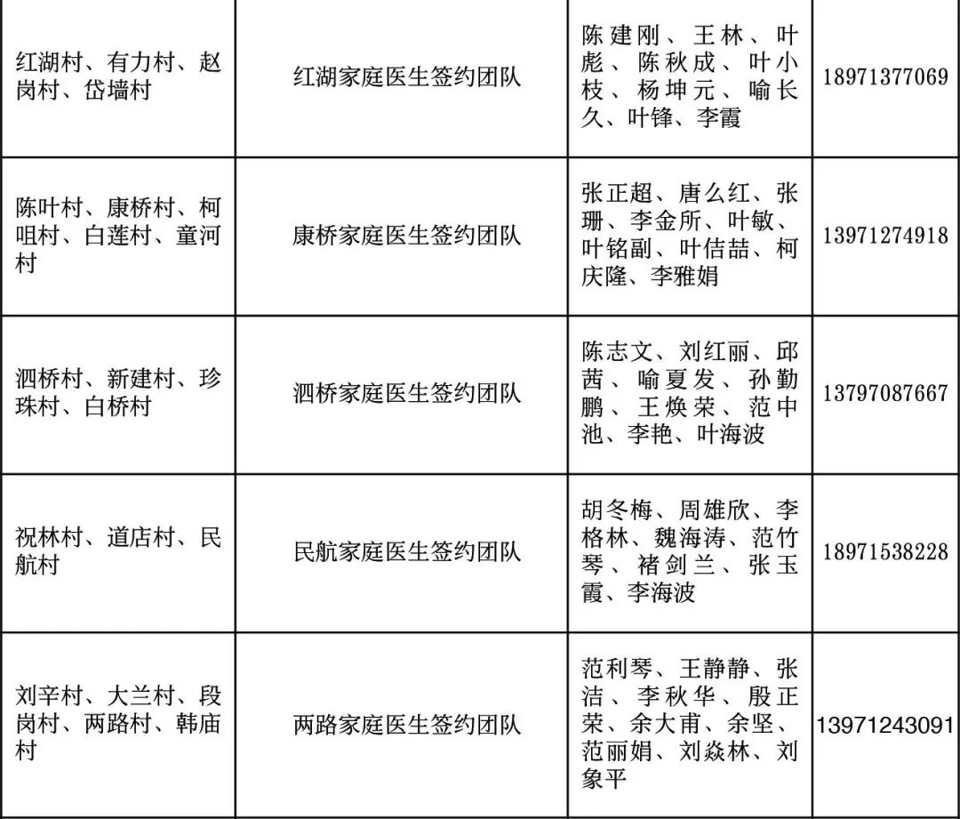 卫健委家庭医生最新消息,武汉市医生名单