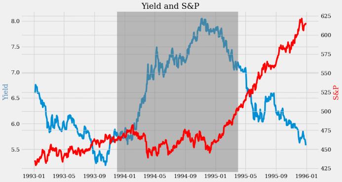 美国家族基金资产配置,低利率时代资产配置策略