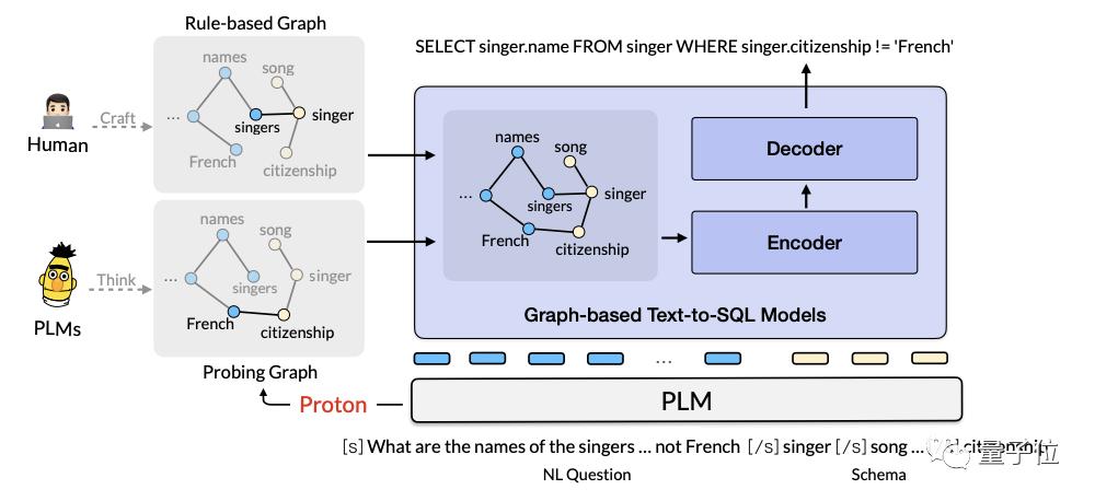 阿里云AI大模型开始邀测,阿里云推出大模型助手