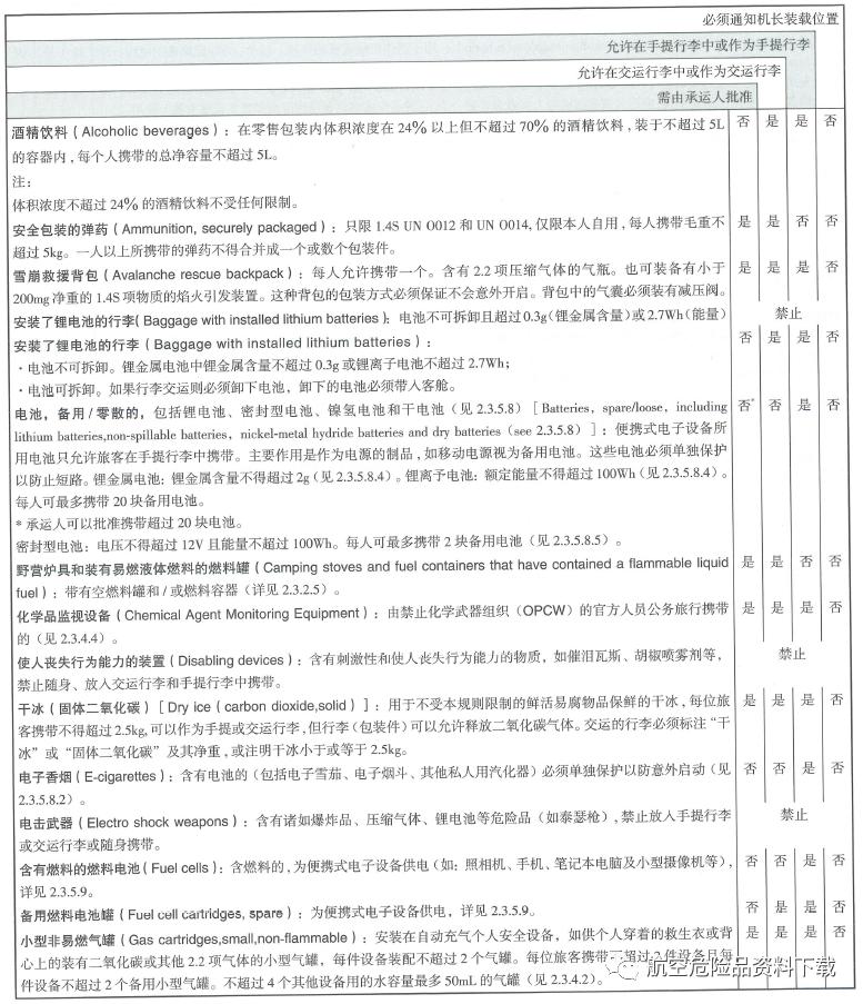 旅客会携带什么危险品上飞机,乘坐飞机时为什么不能带危险物品