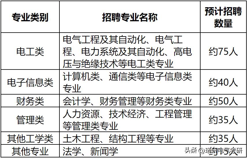 姹熻嫃鐢电綉鑰冩儏鍒嗘瀽,鍥藉鐢电綉鑰冩儏鎻
