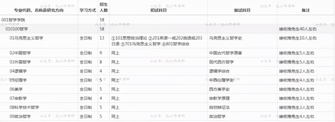 哪所大学的哲学专业最好,最好考的哲学专业院校