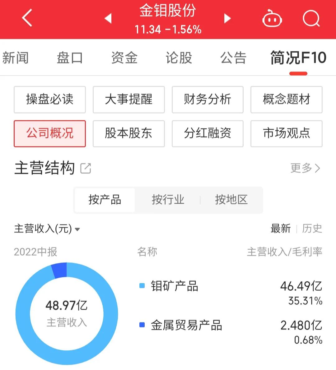 每日一股——金钼股份,601958