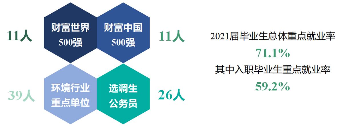 2022年江苏现代顶尖科学院士,3位院士的大学