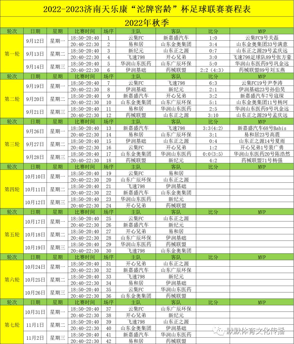 2022-2023天乐康“沱牌窖龄杯”业余足球联赛第三轮综述