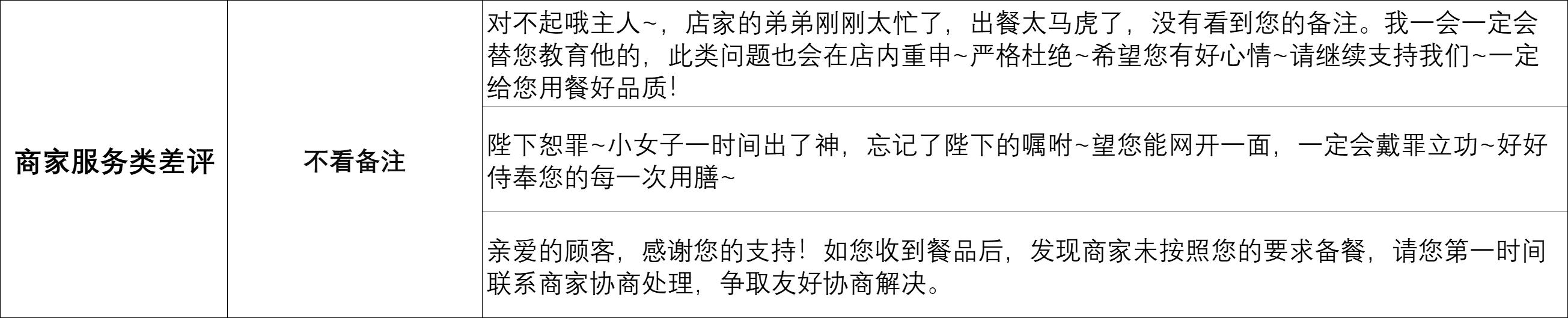 外卖差评模板,外卖商家防差评模板