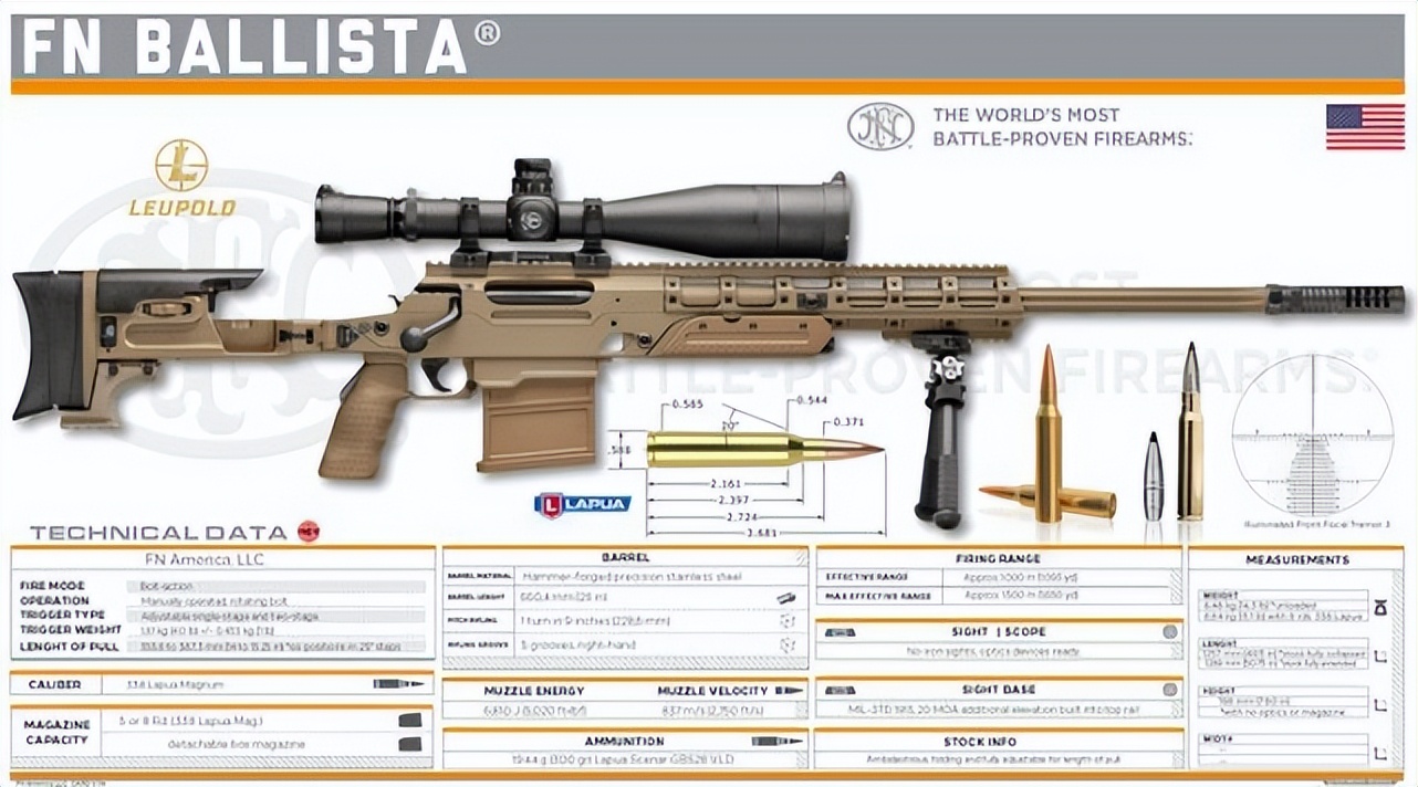 最强大口径反器材重型狙击步枪,7.62高精度栓动狙击步枪