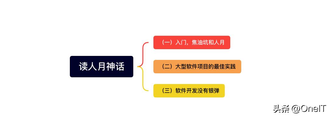 谈软件巨著《人月神话》-大型软件项目最佳实践｜系列二