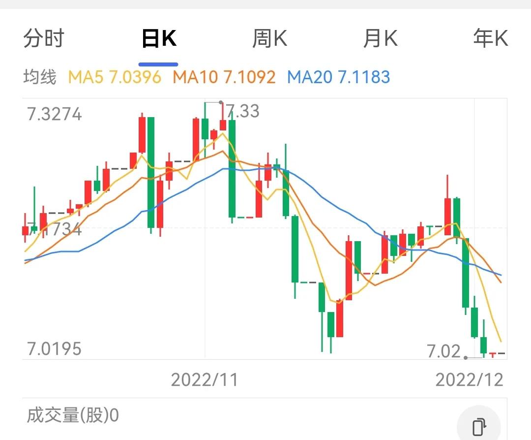 a股三大利好信号下周走势如何,a股周末6大利好来了下周怎么走