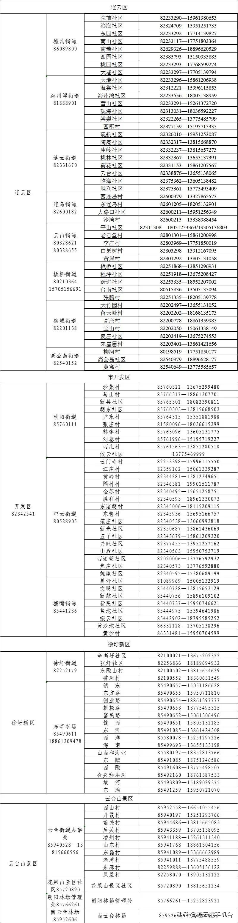 健康管理连云港 (连云港健康管理试点)