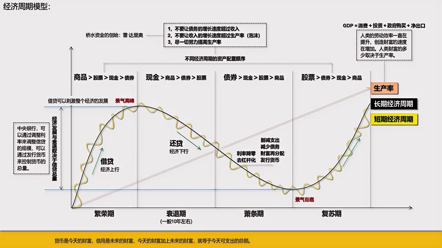 5种商业模型,12种商业模型