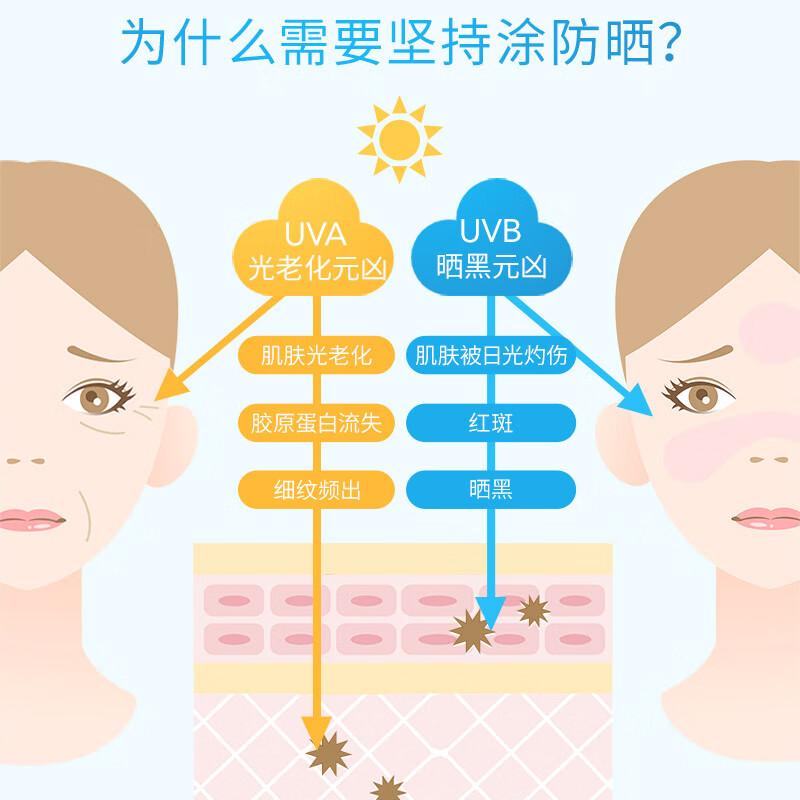 安热沙防晒乳的防晒黑科技,高倍防晒轻薄防晒乳