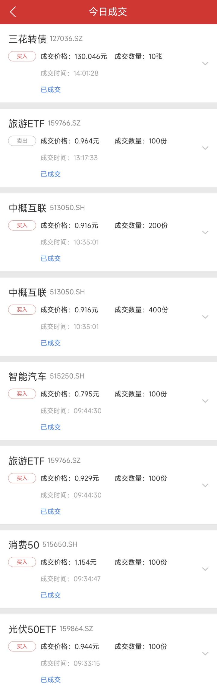 投资笔记——2022.10.20：溢价套利