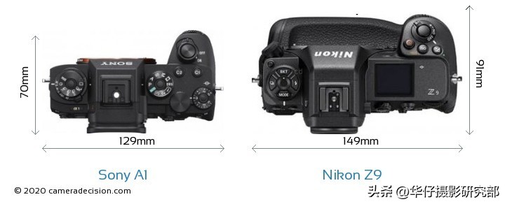尼康z9对比a1,索尼a1和尼康z9和佳能r5