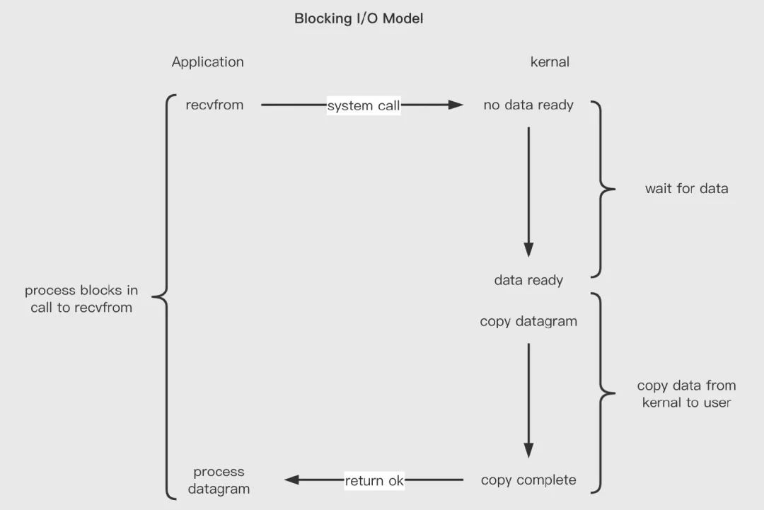 怎么搬运虚拟内存,导入虚拟内存