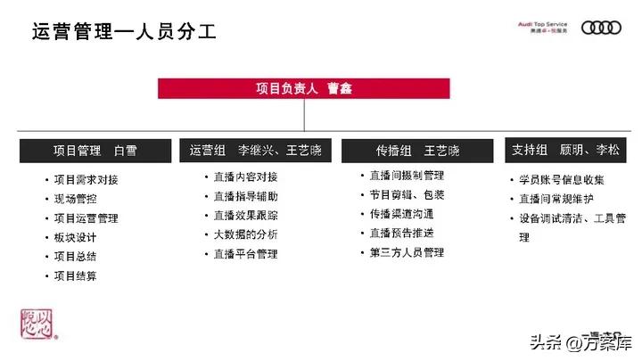 奥迪服务营销方案,奥迪服务产品促销策略