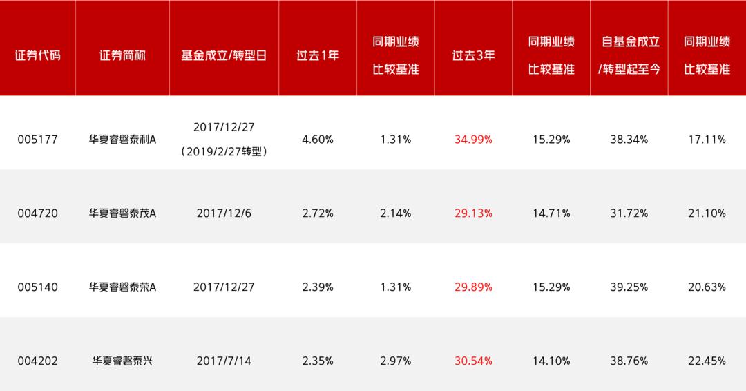近三年净利润增长率,近三年平均利润增长率