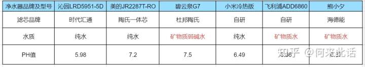 净水器智商税净饮机,净水器种类与智商税
