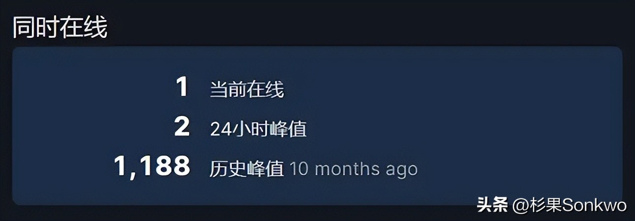年度失望！盘点2022年口碑扑街的十大Steam游戏