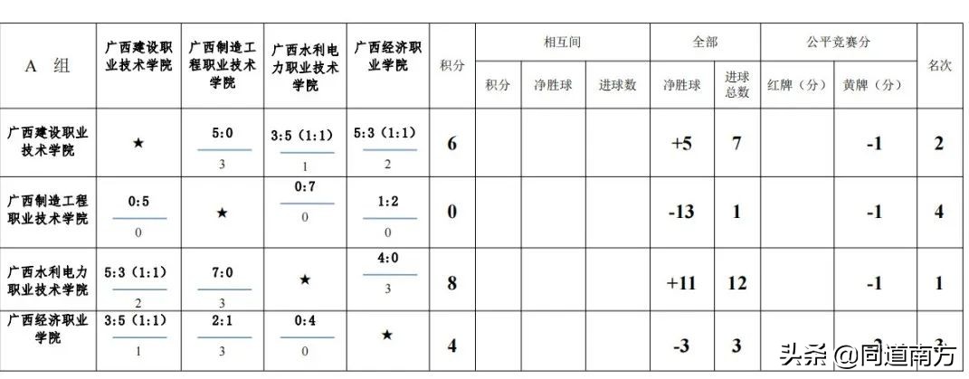 广西千里杯大学组,广西千里杯2018