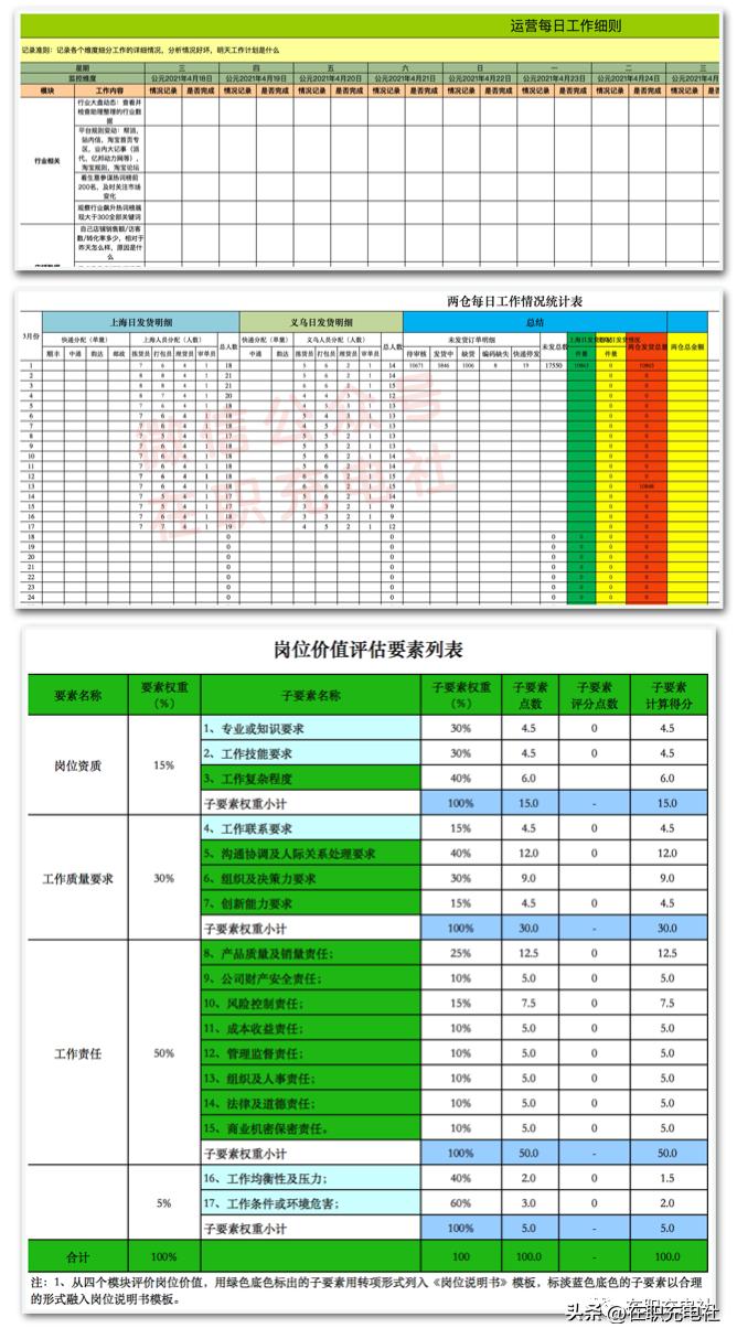 电商运营打造爆款,电商爆款表格关键词