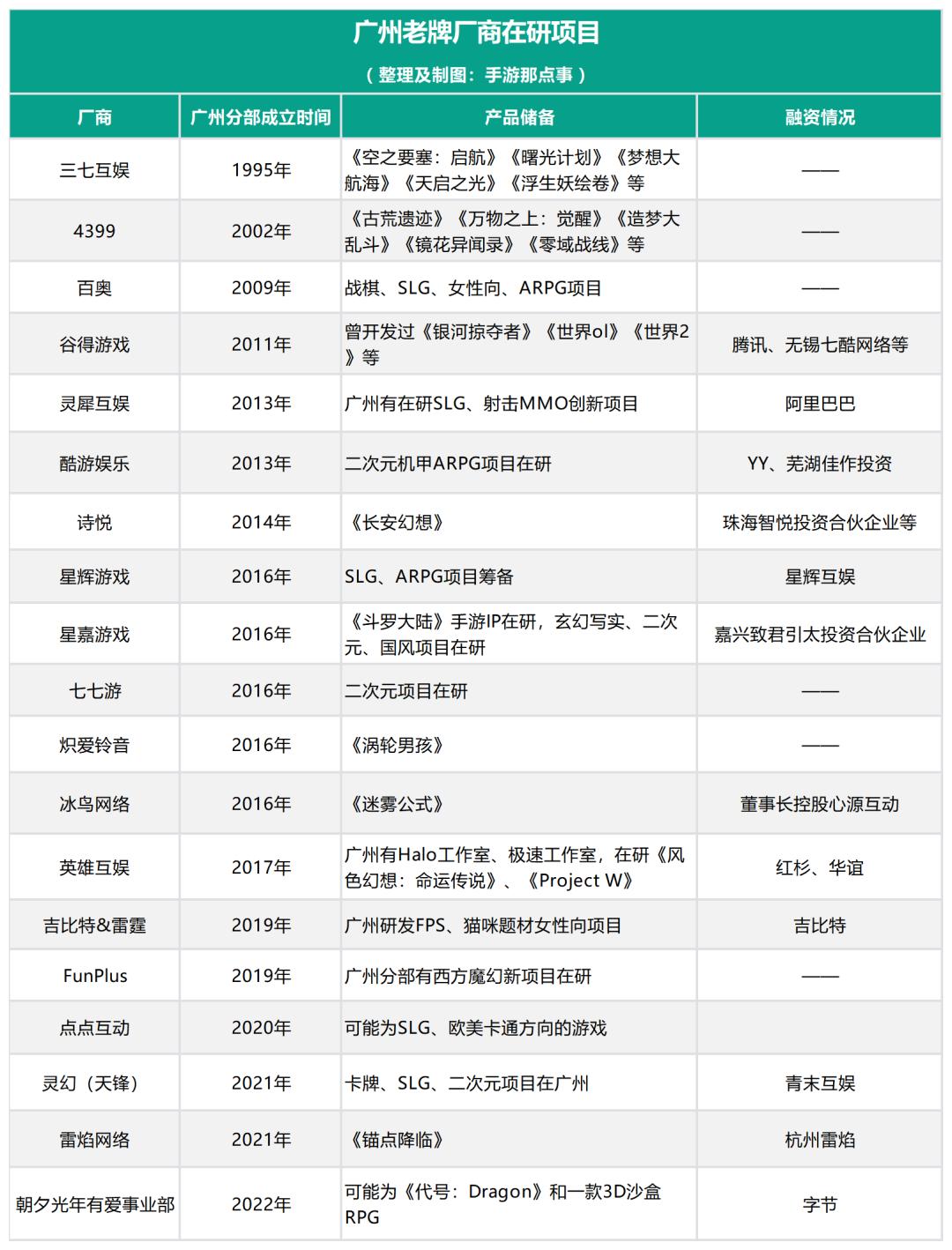 不看网易，广州游戏圈还能打吗？